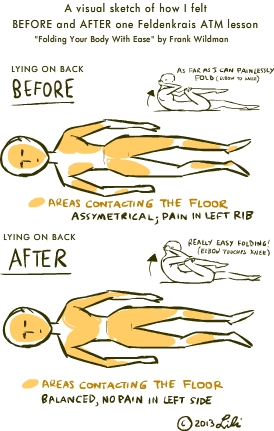 Feldenkrais-beforeafter